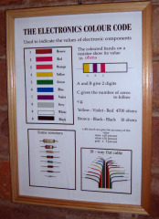 Electronics Colour Codes